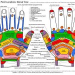 Hand-reflexology