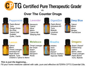 Doterra Certified Pure Essential Oils - Medical Massage